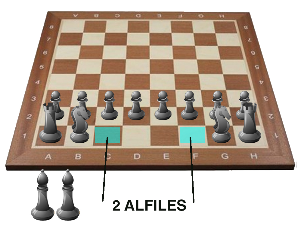 colocacion ajedrez - alfiles