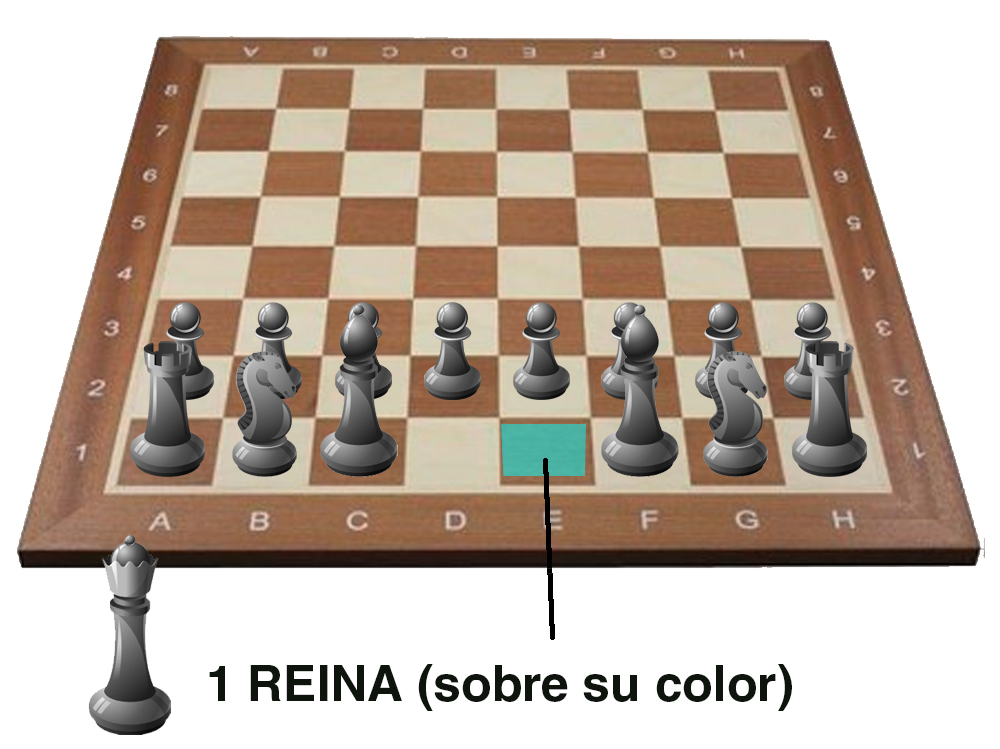 colocacion ajedrez - reina o dama